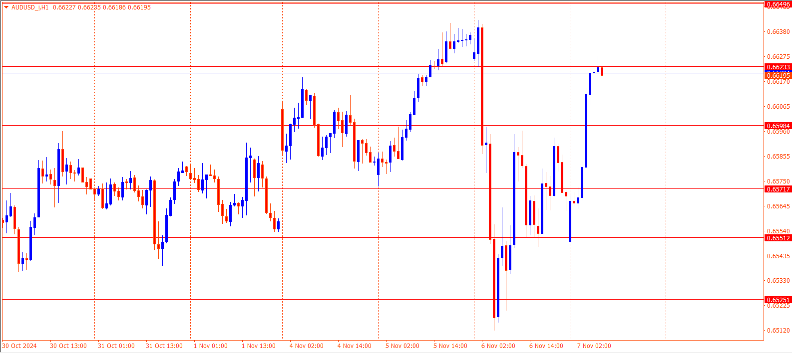 AUDUSD